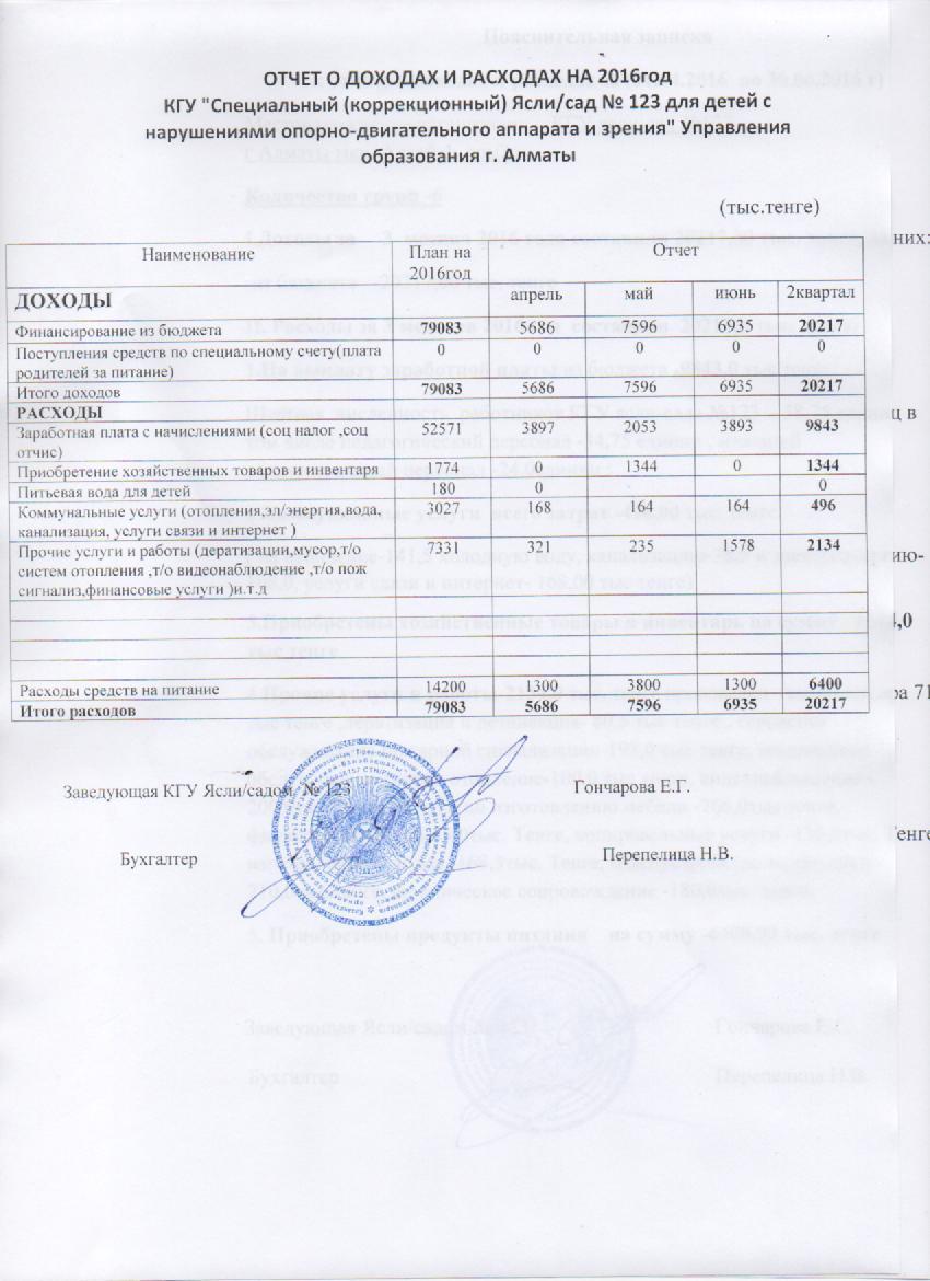 отчет  о доходах и расходах  за  2 квартал 2016 года