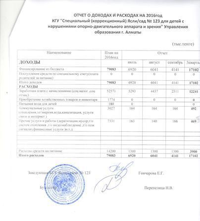 Отчет о доходах и расходах за 3 квартал 2016  года