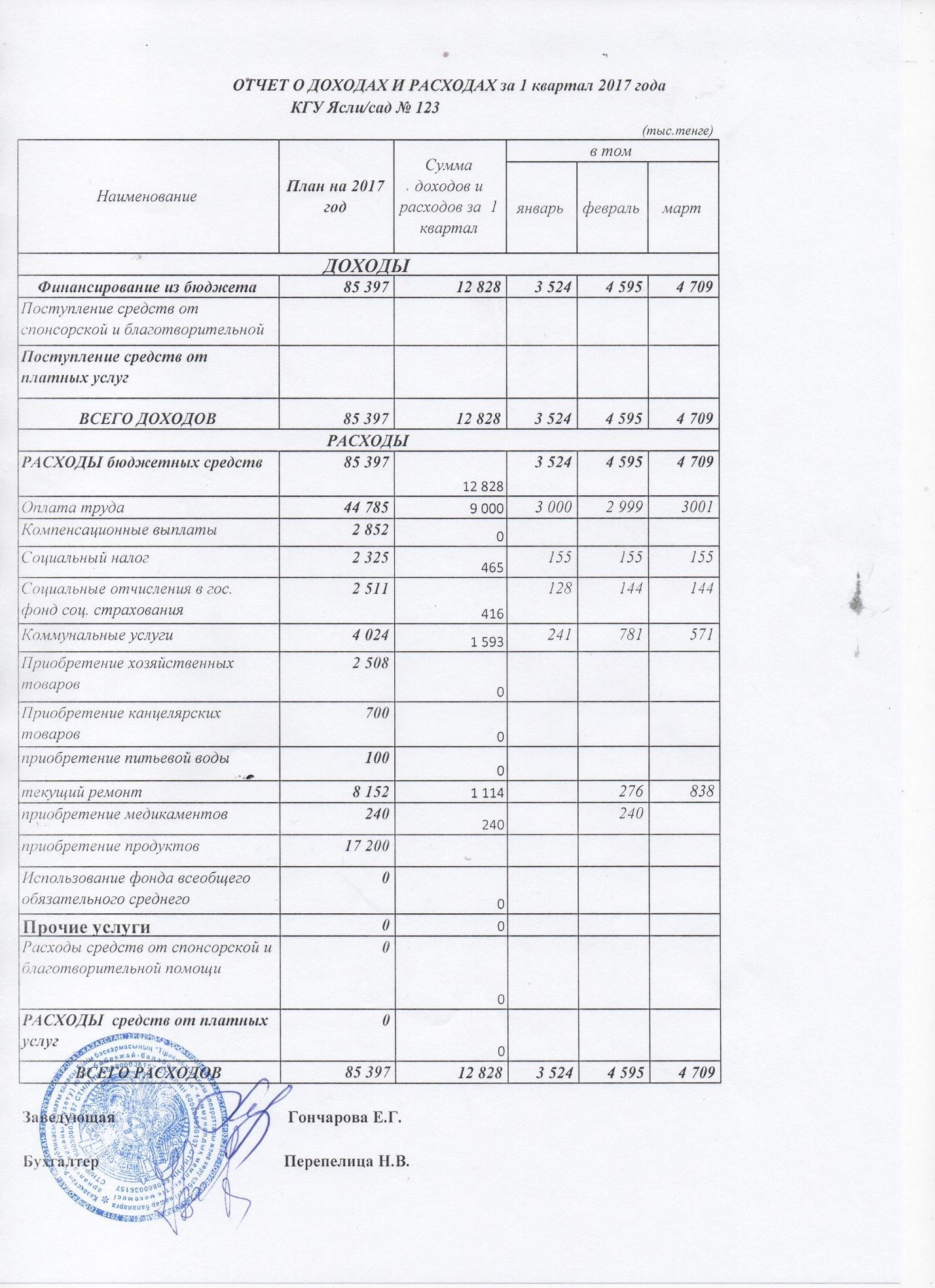 отчет о доходах  и расходах   за 1 квартал  2017 года