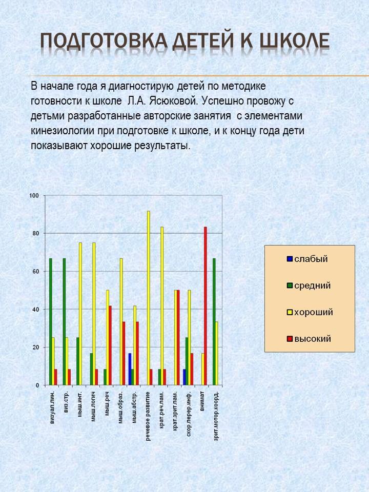 Подготовка детей к школе