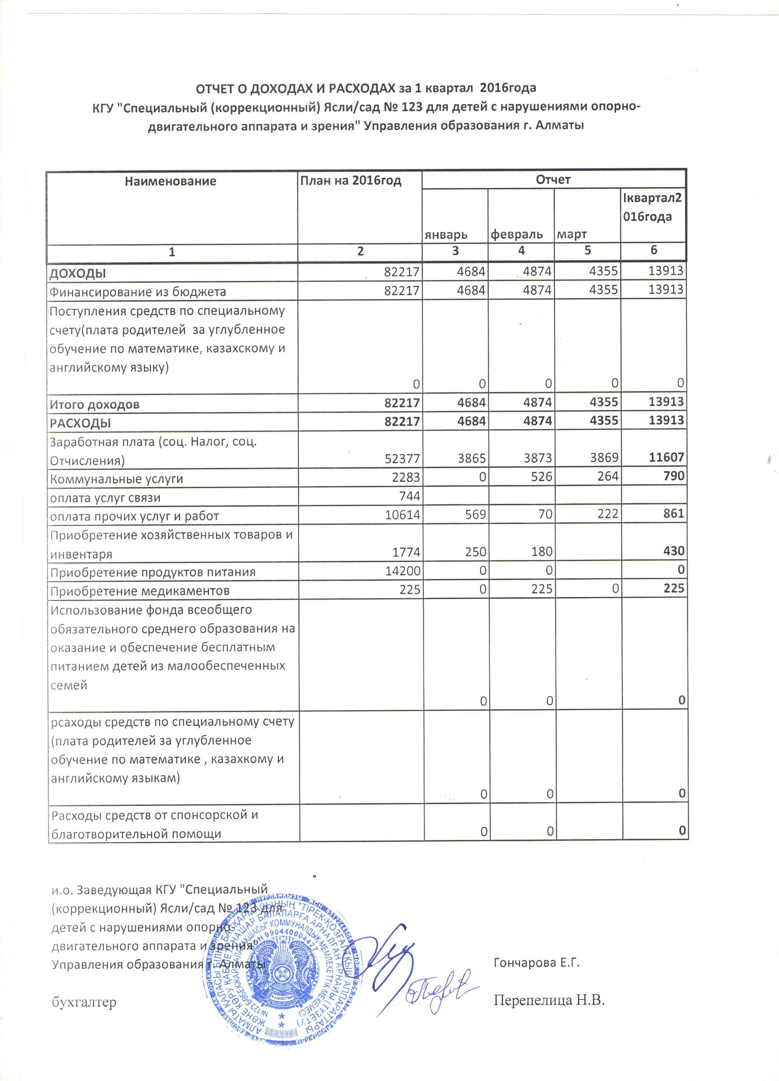 отчет о расходах и доходах за 1 квартал 2016 года 