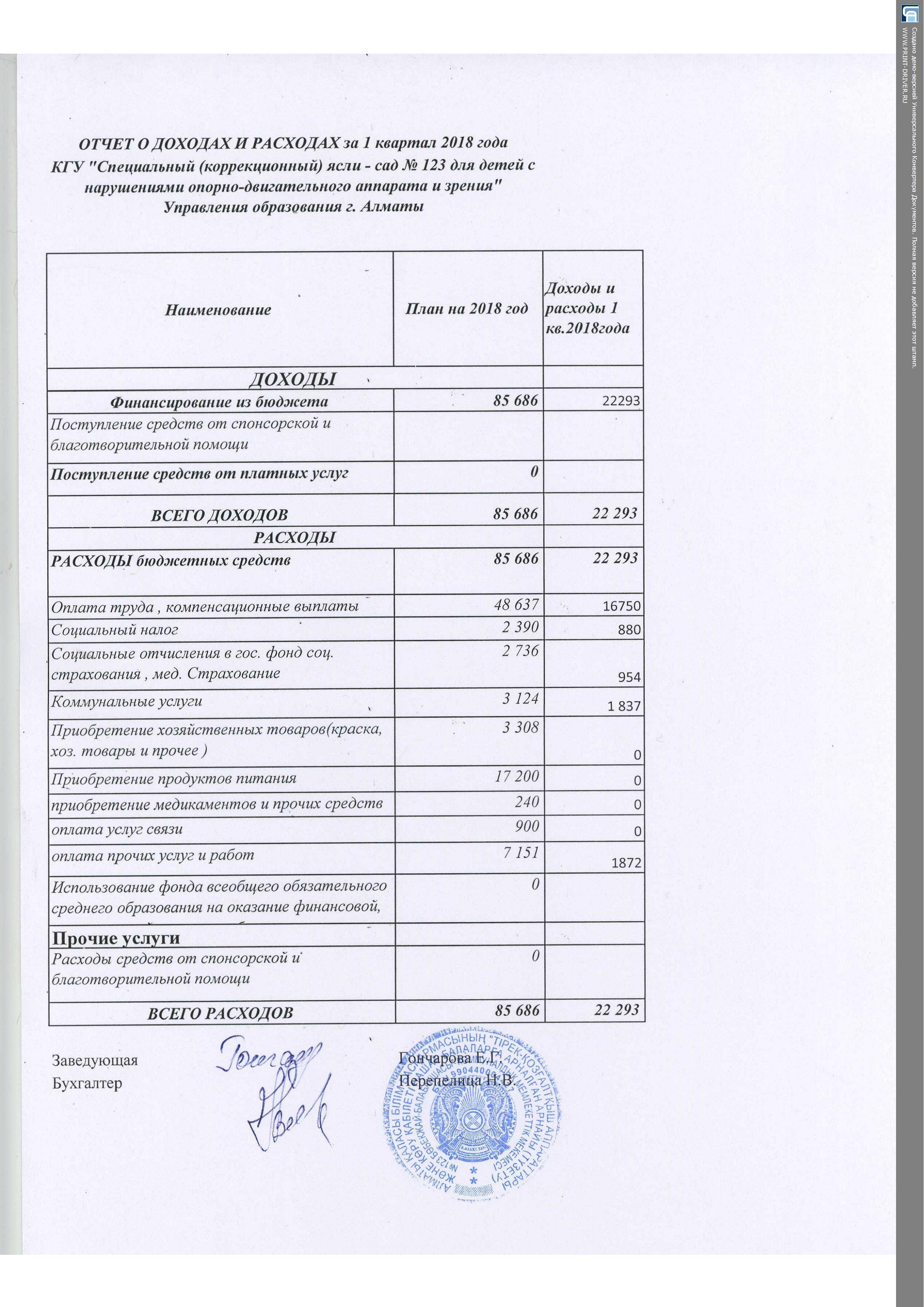 Отчет о доходах и расходах  за 1 квартал 2018 года