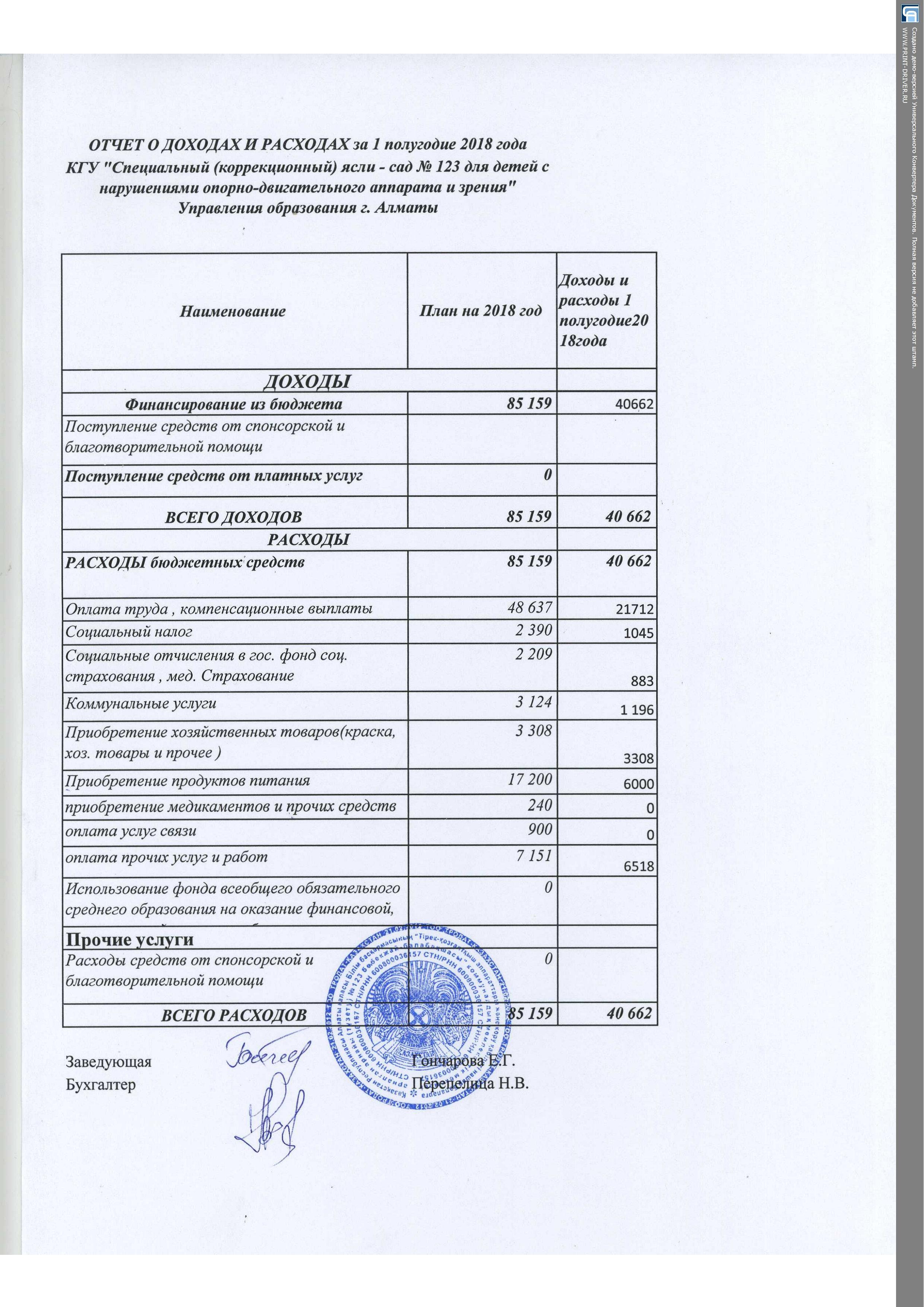   Отчет о доходах и расходах  за 1 полугодие  2018 года  