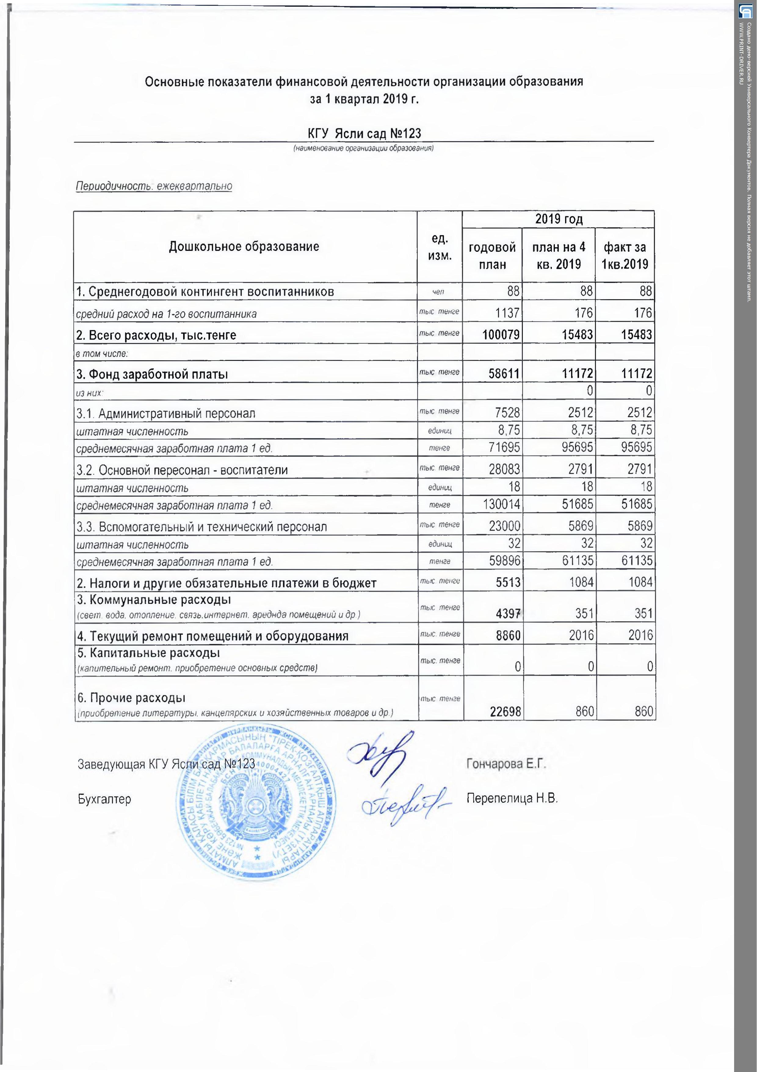 Основные показатели финансовой деятельности организации образования за 1 квартал 2019 г.