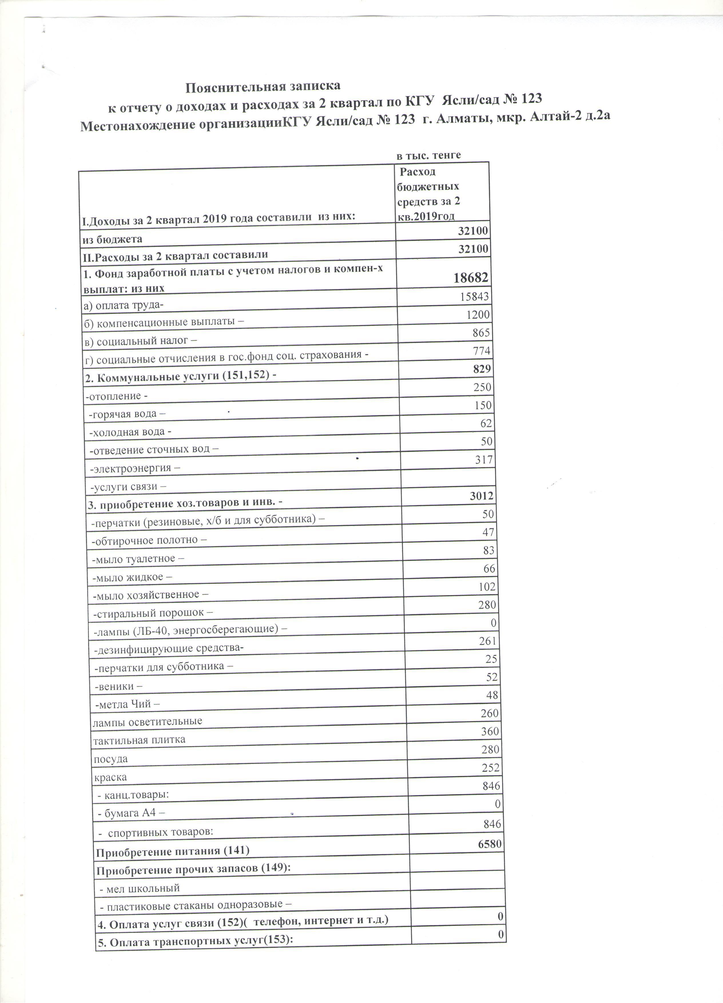 Пояснительная записка к отчету о доходах и расходах за 2 квартал 2019 года