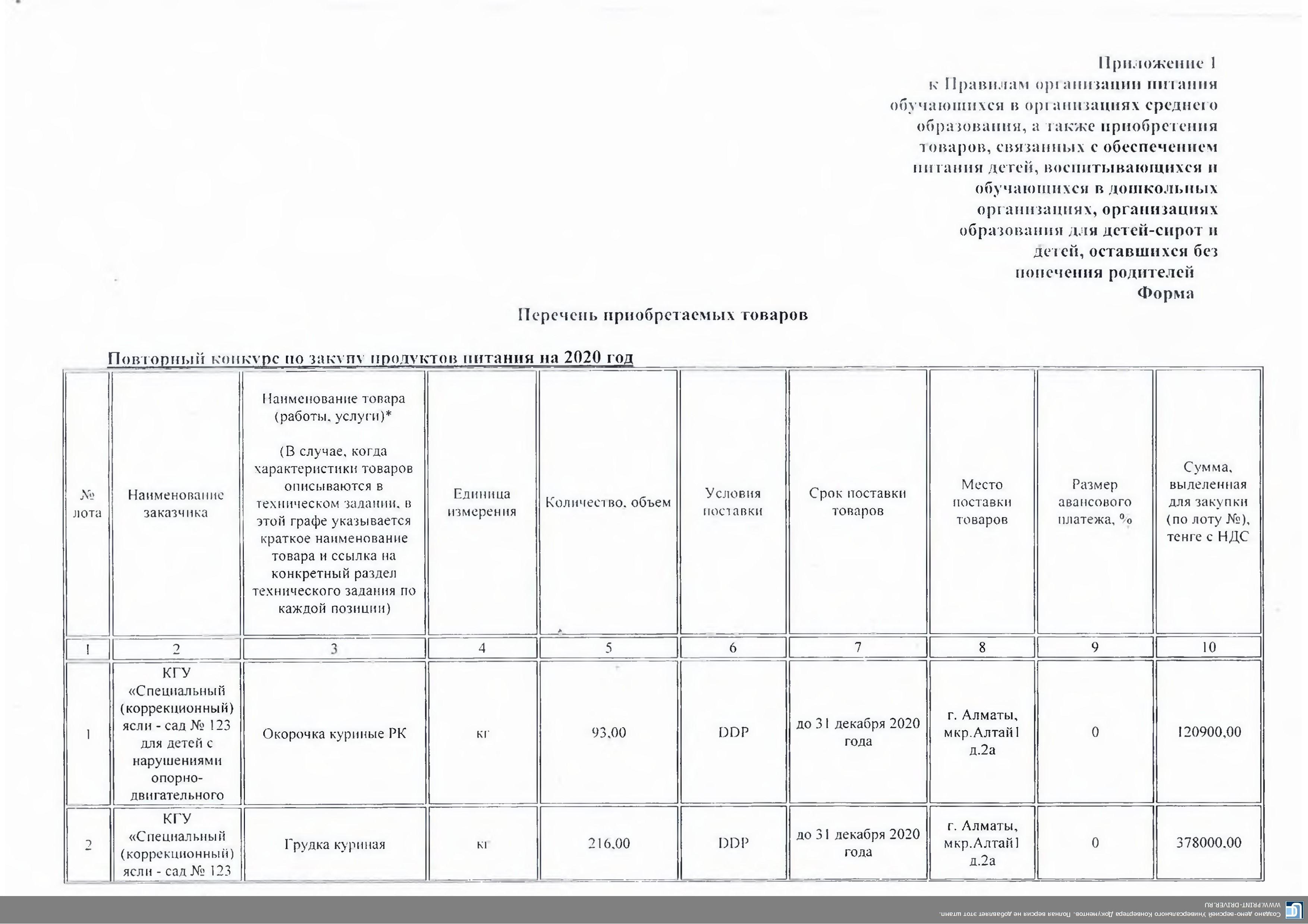 Перечень приобретаемых  товаров  на 2020 год