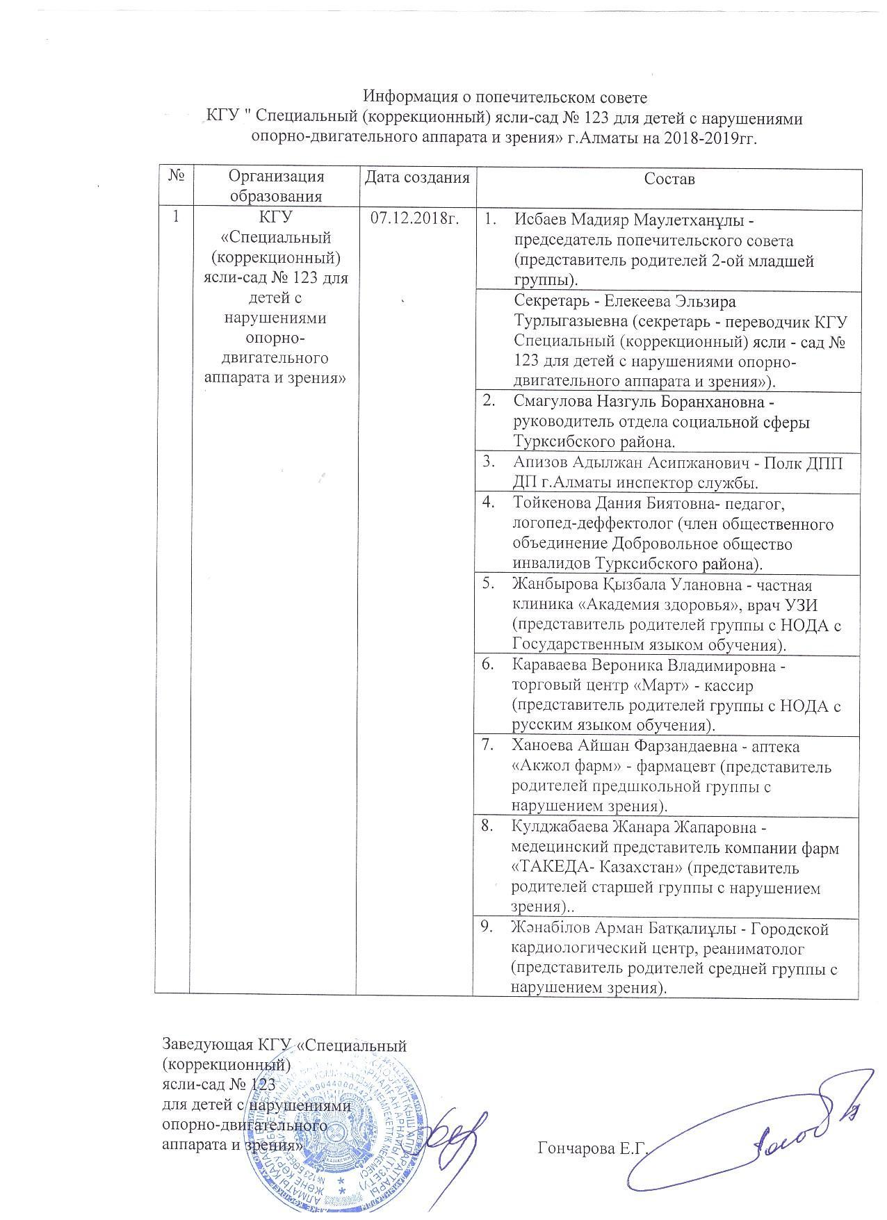 Информация о попечительском совете 2018-2019 год