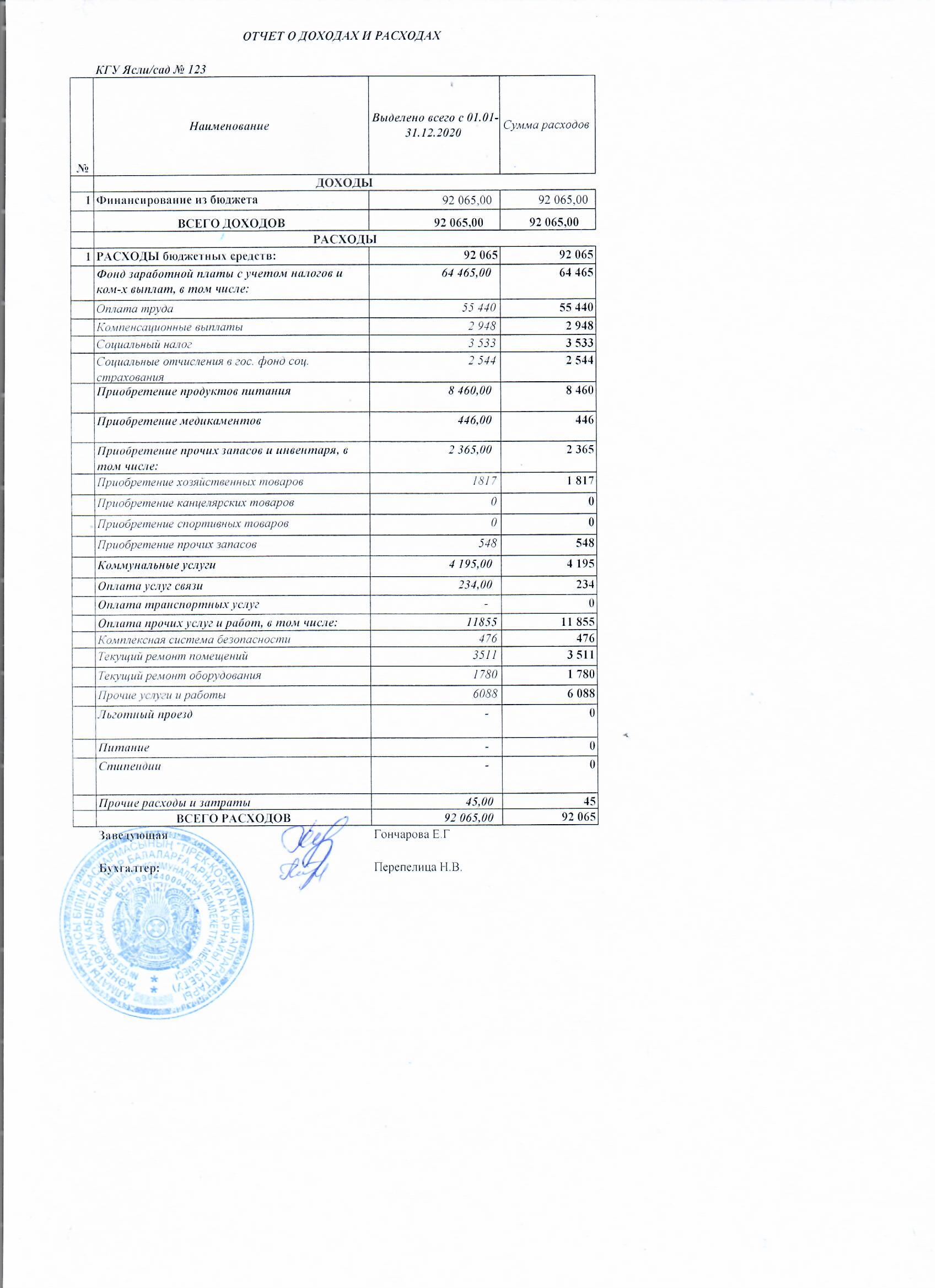 Отчет о доходах и расходах с 01.01. -31.12.2020 год