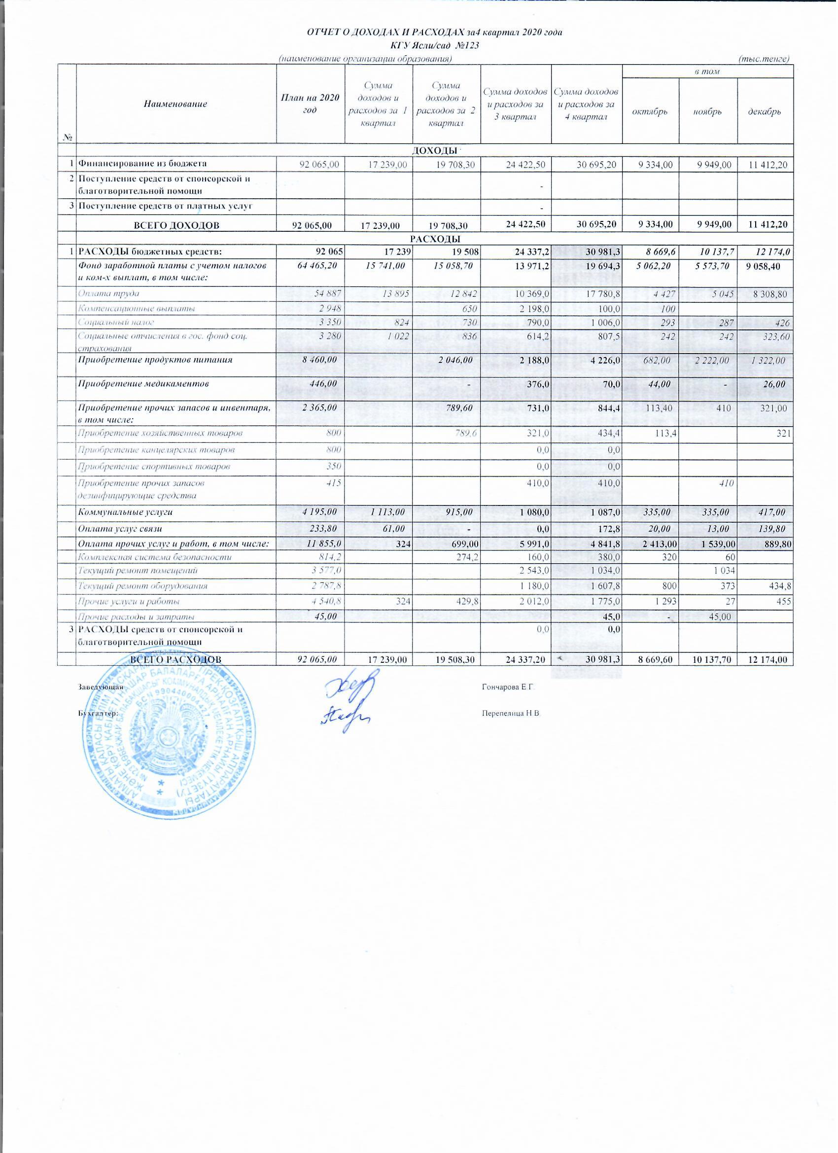 Отчет  о доходах  и расходах  за 4 квартал  2020 год
