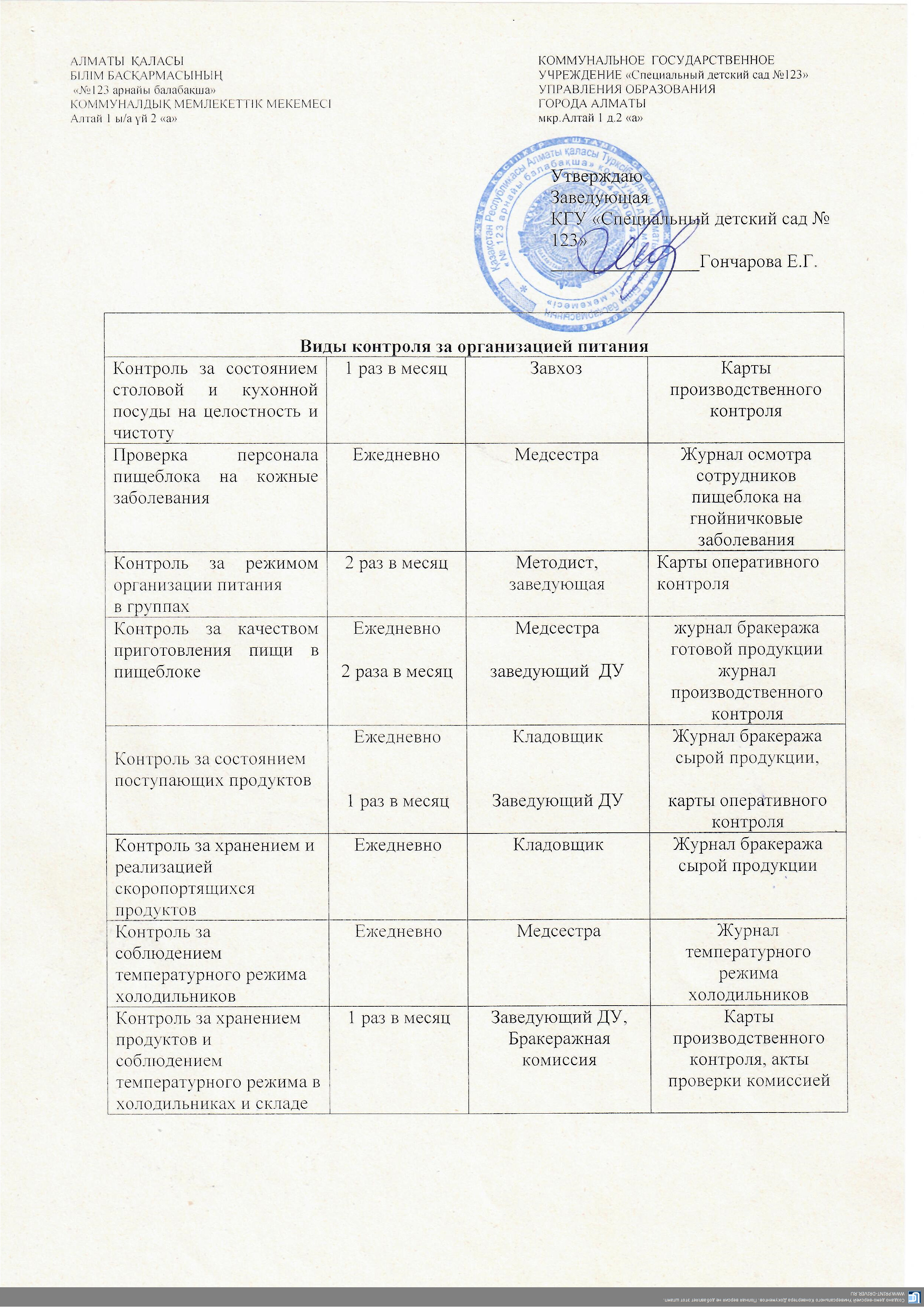 Виды контроля за организацией  питания