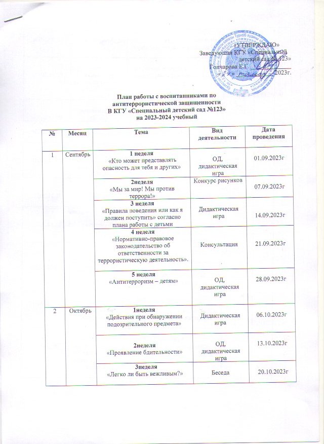 План мероприятия по антитеррористической безопасности