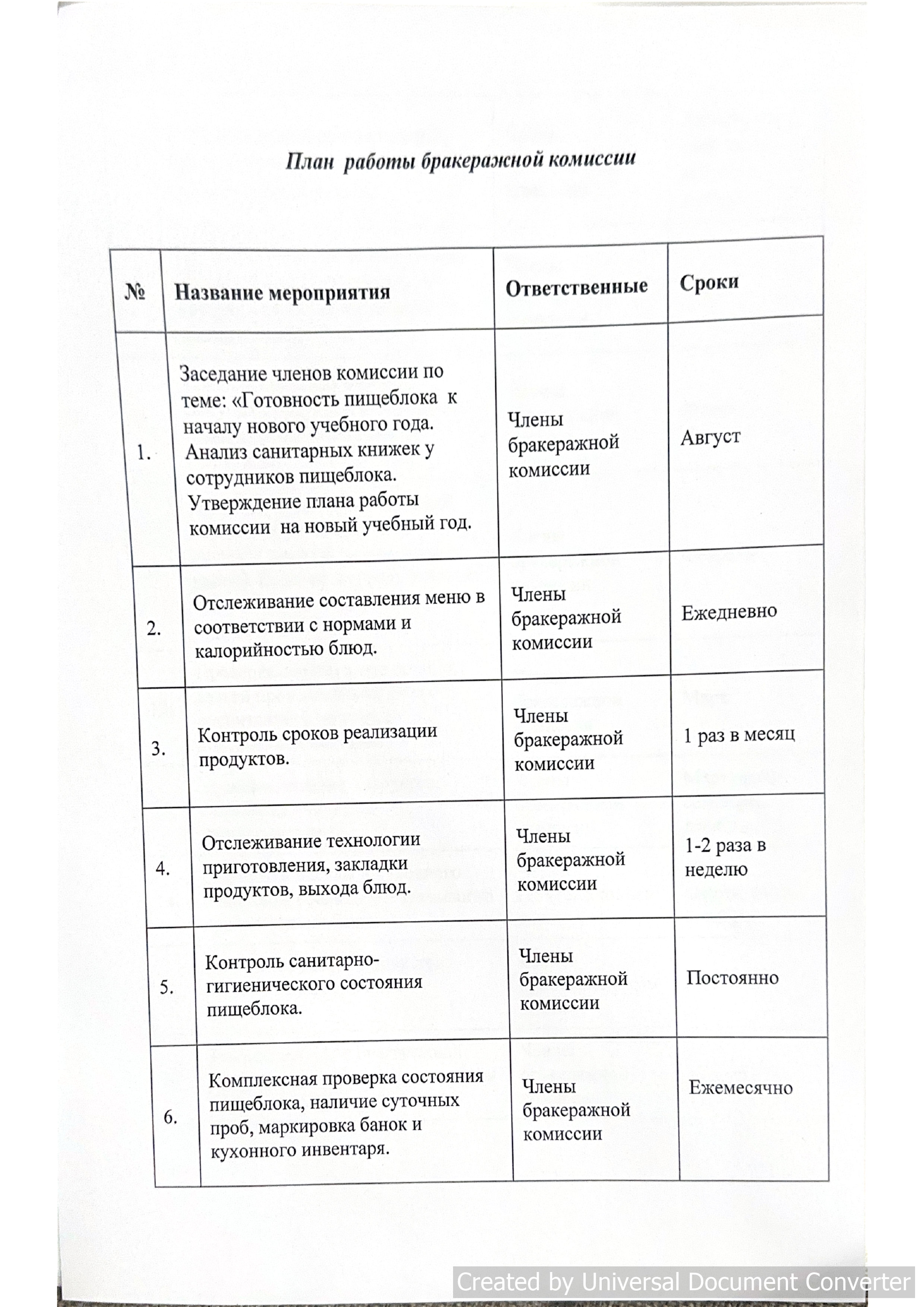 план работы бракеражной комиссии на 2025 год