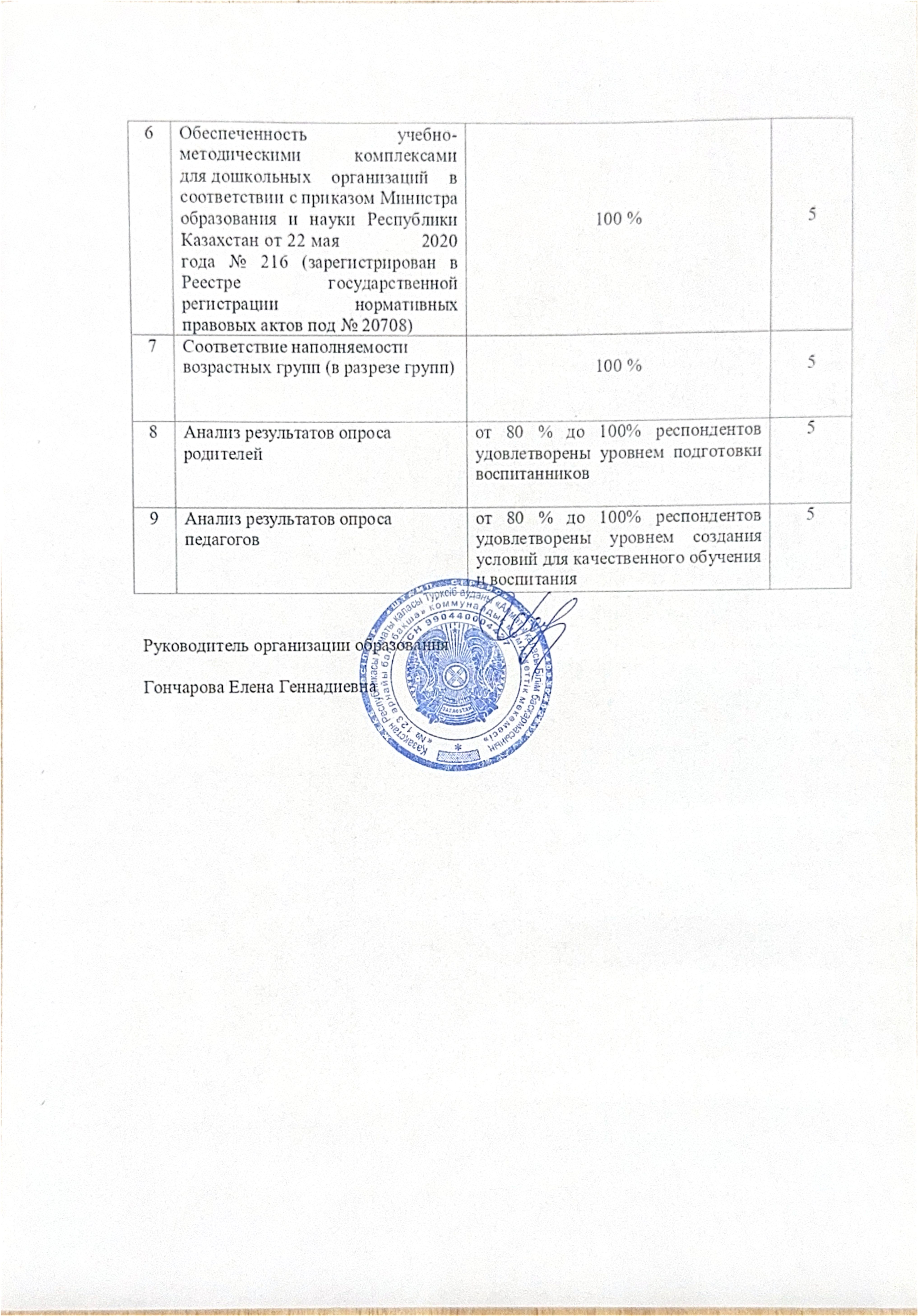 Критерии для оценивания деятельности организаций образования, реализующих общеобразовательные учебные программы дошкольного обучения и воспитания в КГУ «Специальный детский сад №123»